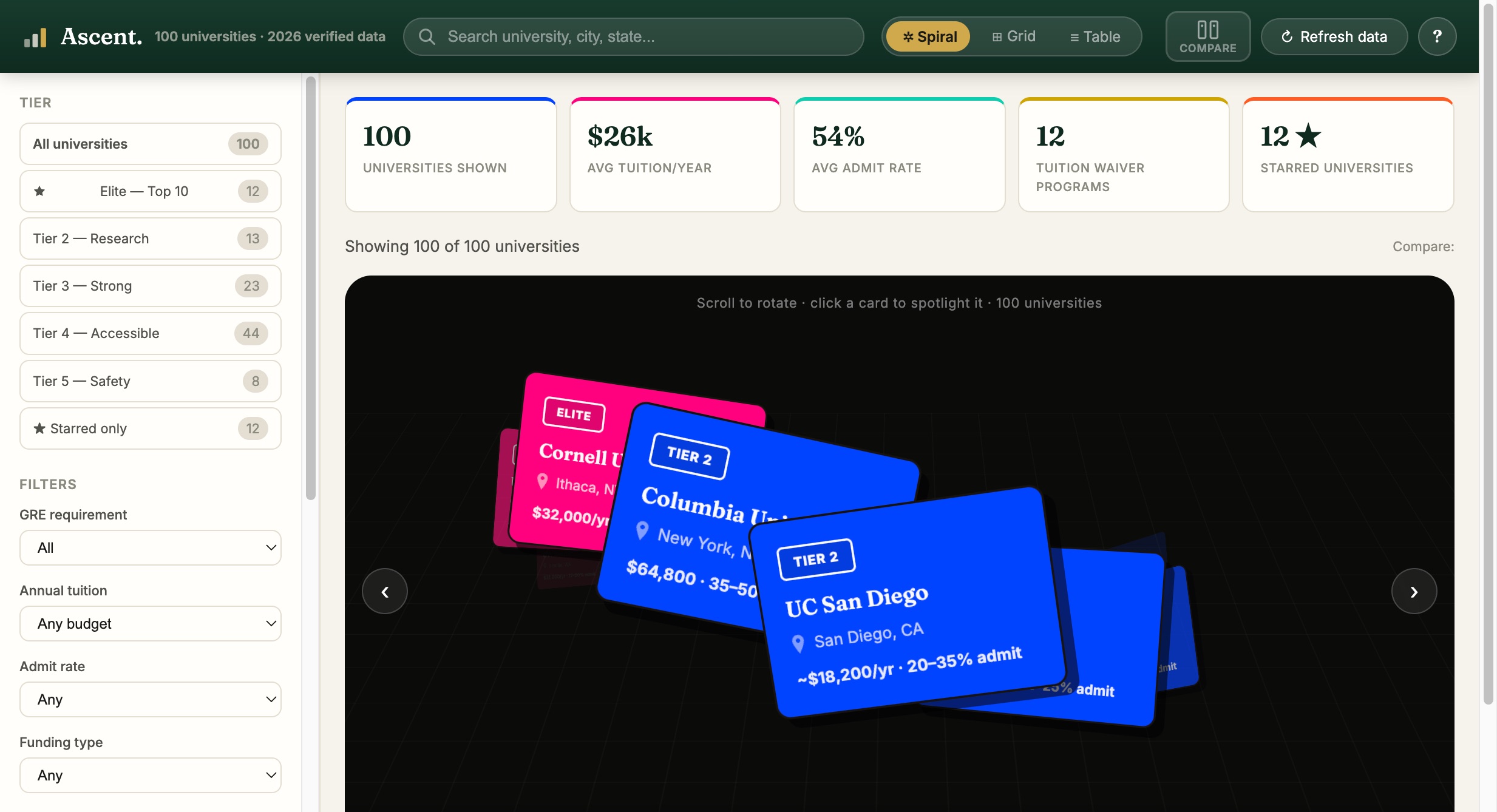 Ascent — College Selection Tool